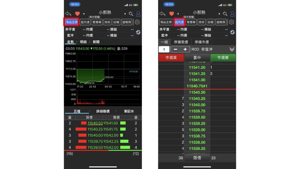 小那斯達克期貨