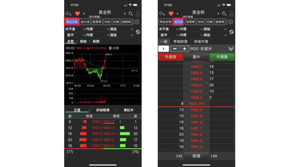 黃金期貨